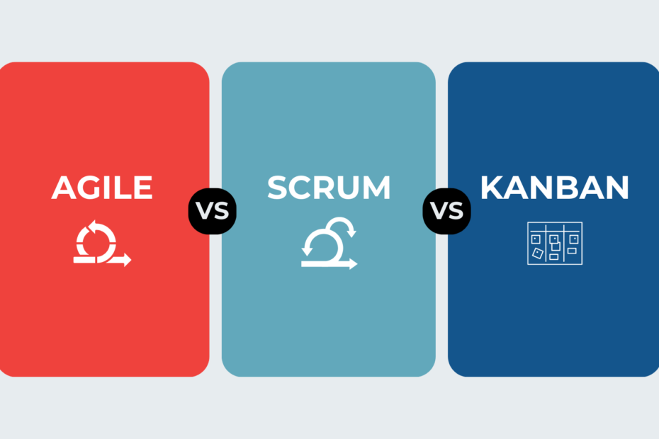 Agile - Scrum - Kanban