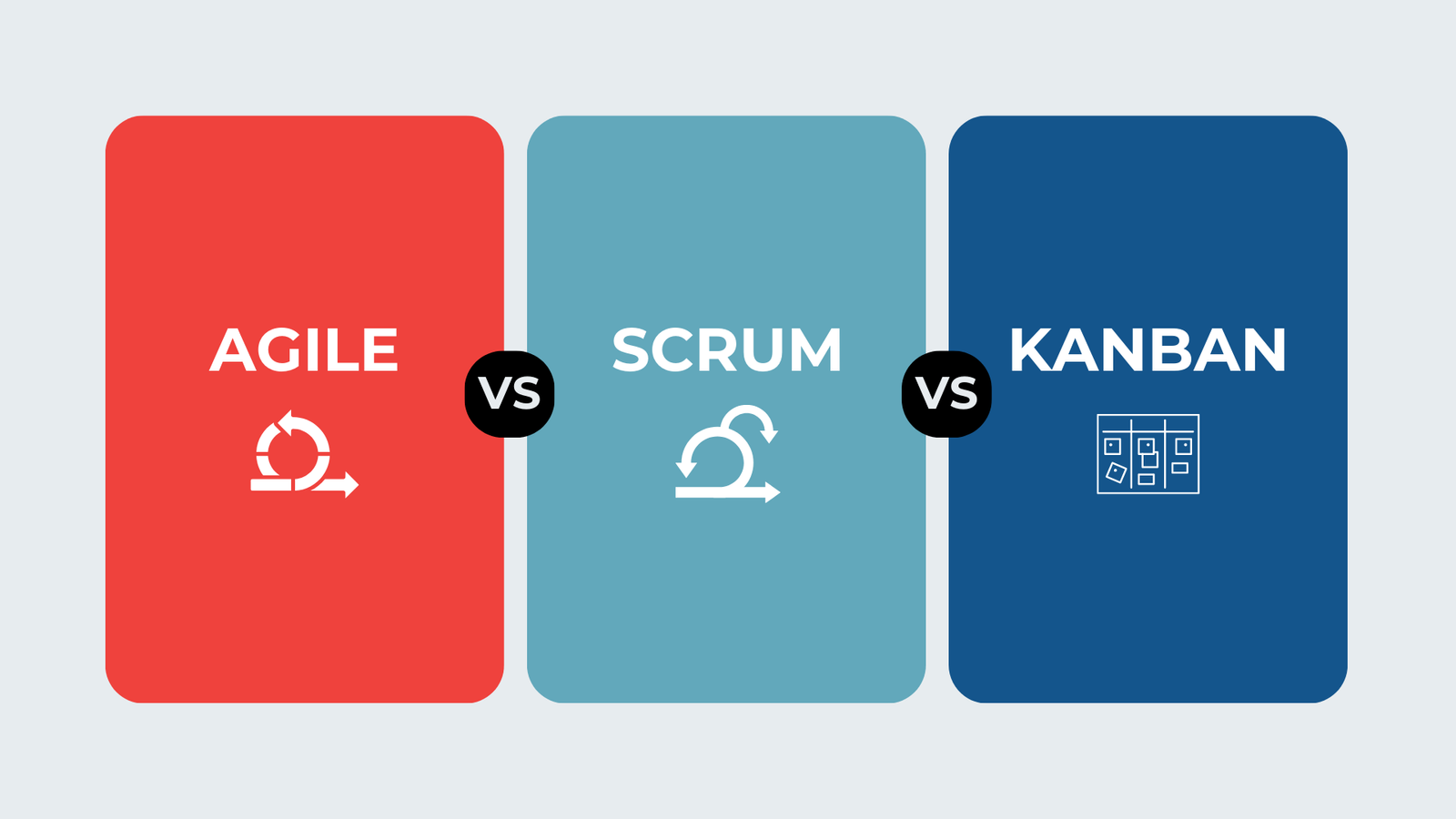 Agile - Scrum - Kanban